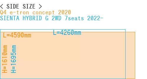#Q4 e-tron concept 2020 + SIENTA HYBRID G 2WD 7seats 2022-